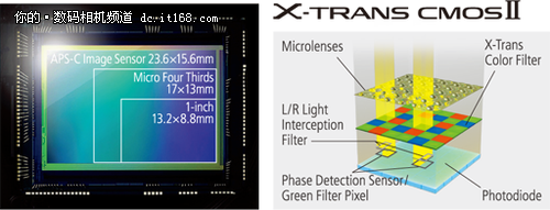 CMOS图像传感器采用什么方法提高低光照环境下的清晰度(图1)