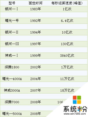 2017年1月全球运算速度最快的计算机是中国造的，但为什么民用CPU都是美国造？(图1)