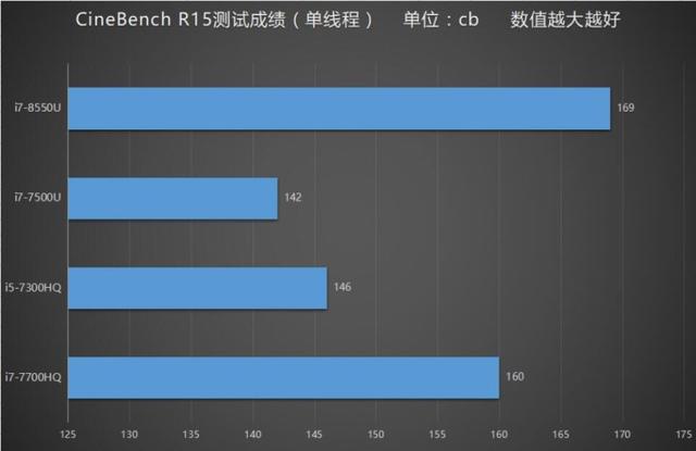 如何评价6999元最高配置的小米笔记本Pro？(20)