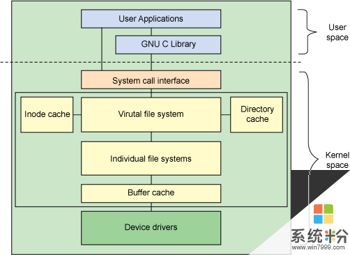 常见的操作系统体系结构有那些(图1)