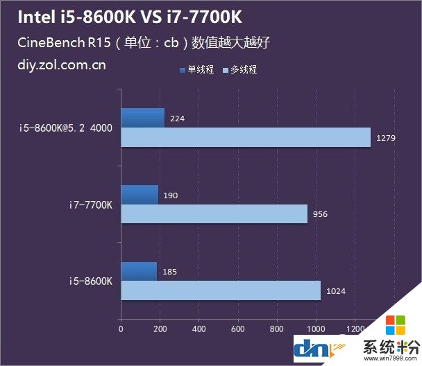 i5 8600k和i7 7700k哪个比较好？(图1)