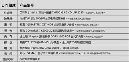 準備組個高端點的配置(圖1)