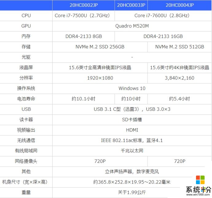 请问ThinkPad P51的配置和价格，北京地区(图1)