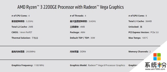 AMD更新了兩款APU：銳龍5 2400GE和銳龍3 2200GE具體是怎麼回事？(圖1)