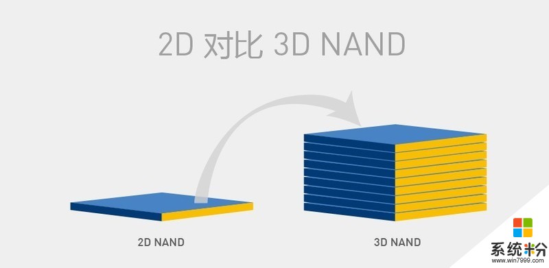 3D NAND是什么？(图1)