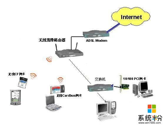 有两条内网，十多台电脑，一台普通交换机，还要用什么交换机才能实现电脑共用两条内网，自动切换？(图1)