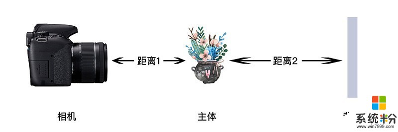 虛化效果怎麼拍？(圖1)