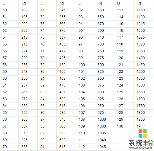 數字519代表什麼意思(圖1)