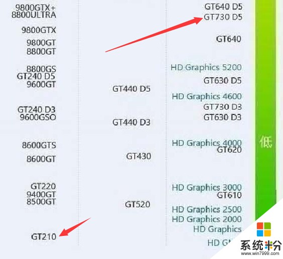gt730的显卡和gtx650 或750 的显卡长度一样吗？(图1)