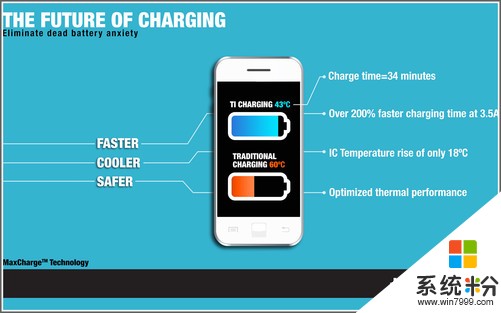 手機兼容Quick+charge+3.0+快充技術是什麼意思(圖1)