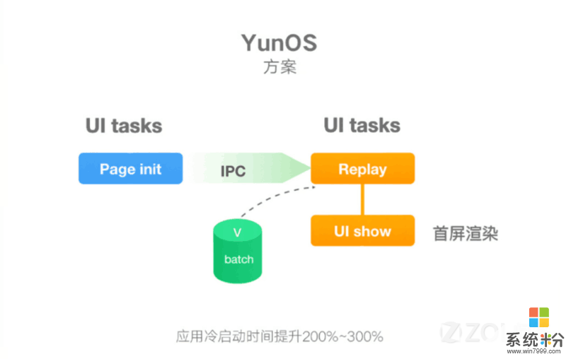 YunOS是国产里最靠谱的操作系统吗？(图1)