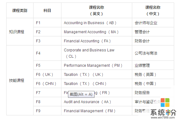 考下列这类题目的是哪门科目？搜哪个关键字可以搜到相关试题？(图1)