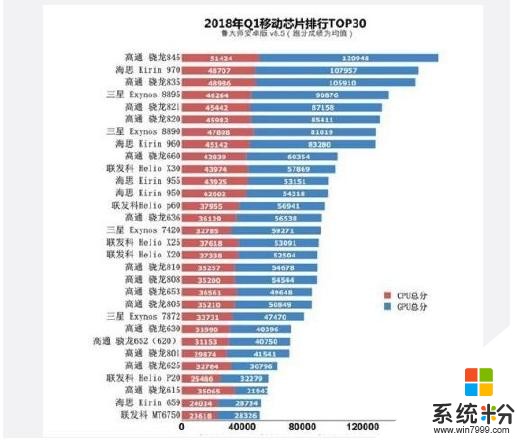 华为的麒麟970性能怎么样？跟晓龙845比那个更好些？(图1)