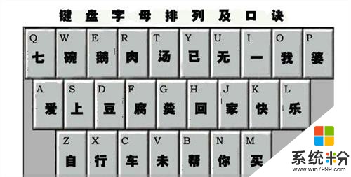 怎样高效记忆电脑键盘上的26个字母的顺序？(图1)