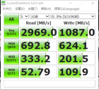 浦科特 PX-256M9PeY 这个速度正常吗？(图1)