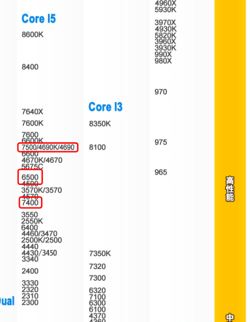 i5的7400与7500和6500相比，区别大吗？7400难道不如6500的吗？(4)