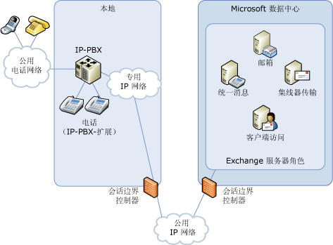 工作需要，电脑必须切换多个ip，请问怎么解决？(图1)