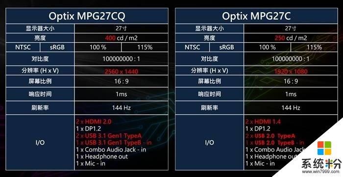 想配一台電腦，什麼樣的配置能在2k144hz穩定吃雞？(圖1)