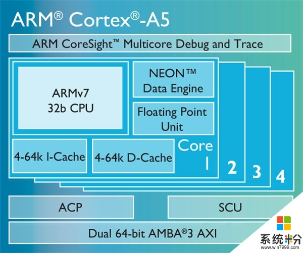 ARM也是市面上的热门处理器，请问ACRN今年计划支持ARM处理器吗？(图1)