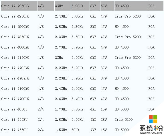求大神列一张表格2005到2011的AMD笔记本CPU汇总以及能否兼容(图1)