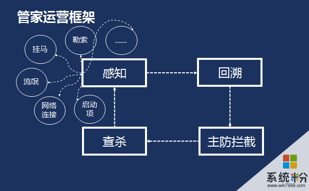 一台电脑加网络能赚钱吗(图1)