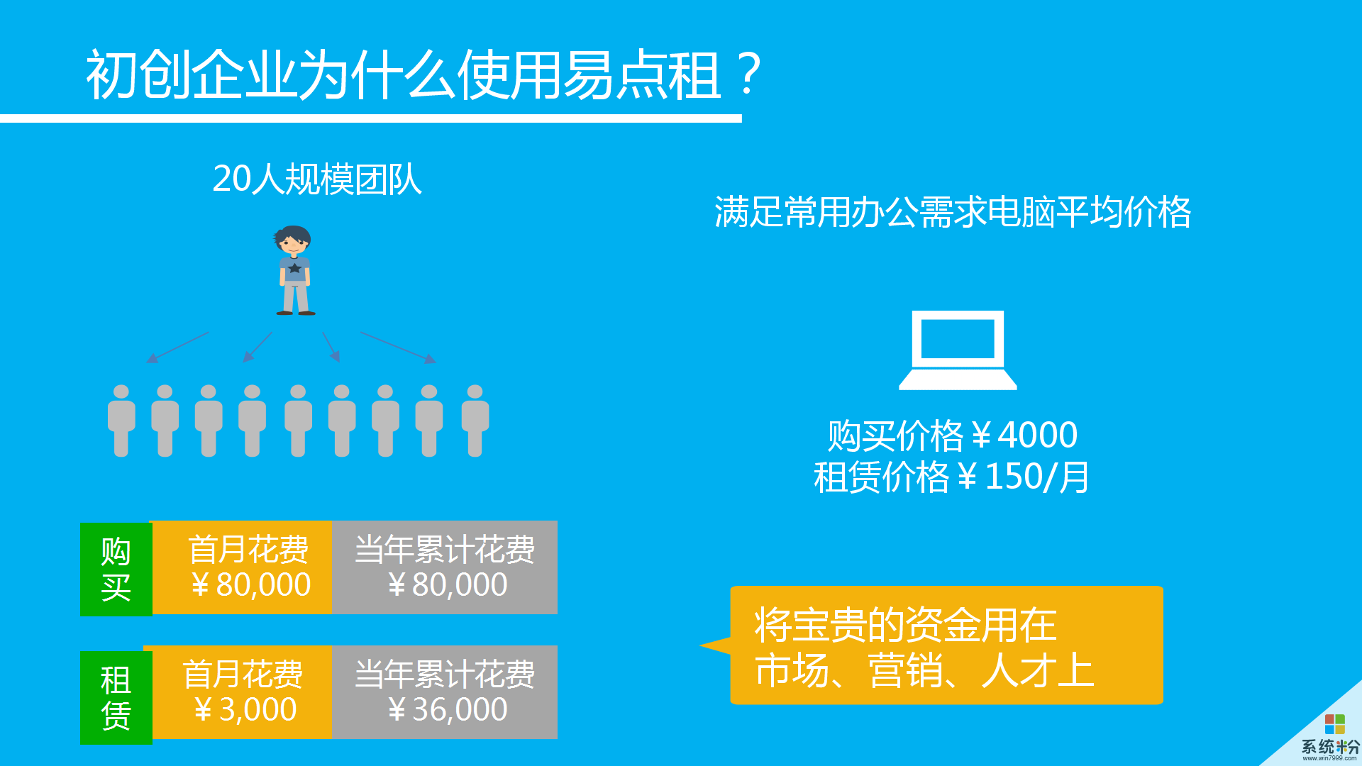 給我說說山東辦公電腦租賃哪家的押金比較少吧，謝謝！(圖1)