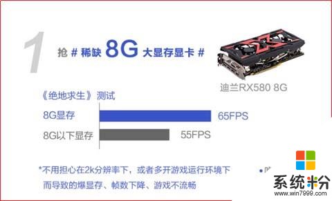 我这台主机吃鸡还要换啥 有机械硬盘1TB 显卡有必要换吗 内存淘宝在发货(图1)