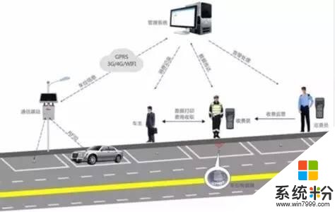城市智慧停车系统有哪些提供商？(图1)