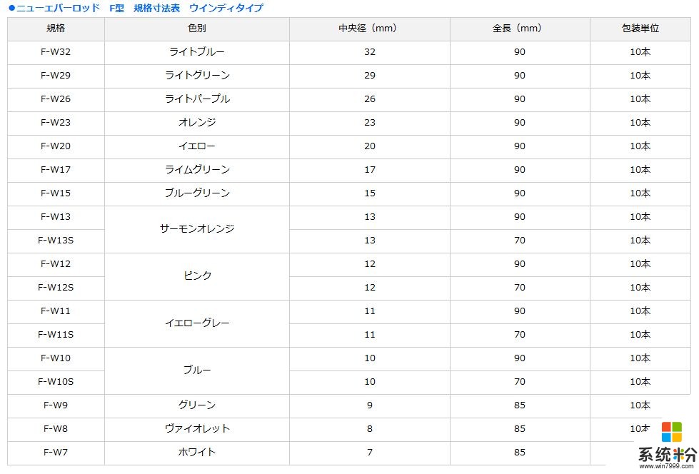 w10家庭版一直卡在了解基本信息