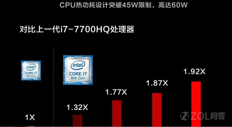 拯救者Y7000和华硕飞行堡垒5代哪个好？(3)