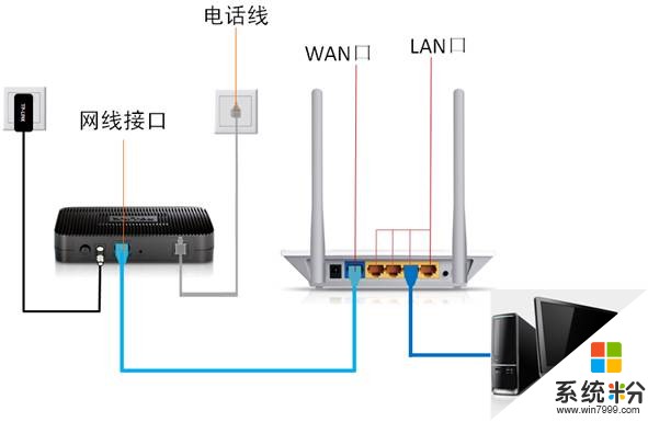 tp-link无线路由器怎么安装(图1)