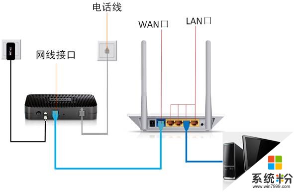 tp-link無線路由器怎麼安裝(圖1)