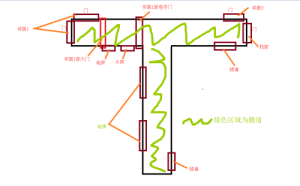 有什么办法可以控制或破坏卷帘门系统(图1)