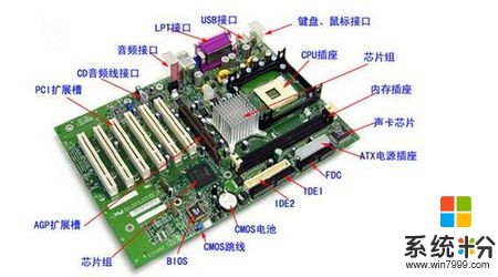 电脑主机，是用什么配件组成的(图1)