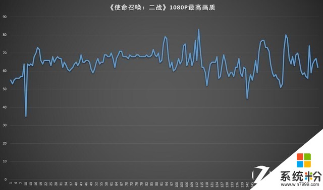 戴尔G7的游戏表现怎么样？(图1)