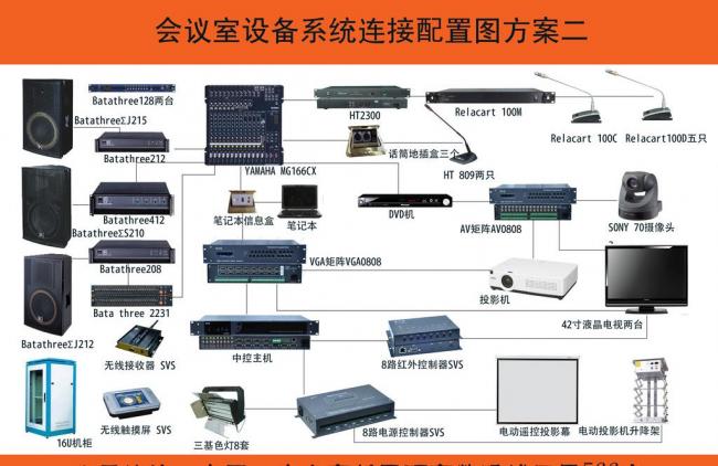 大家觉得做会议系统哪个品牌做的比较好？(图1)