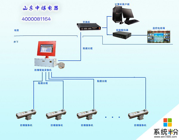 硬盘录像机和网咯摄像机不在一个ip段上能连接上么(图1)