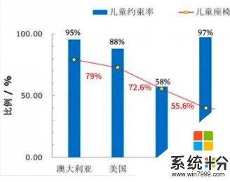 儿童安全座椅安装避雷指南(图1)