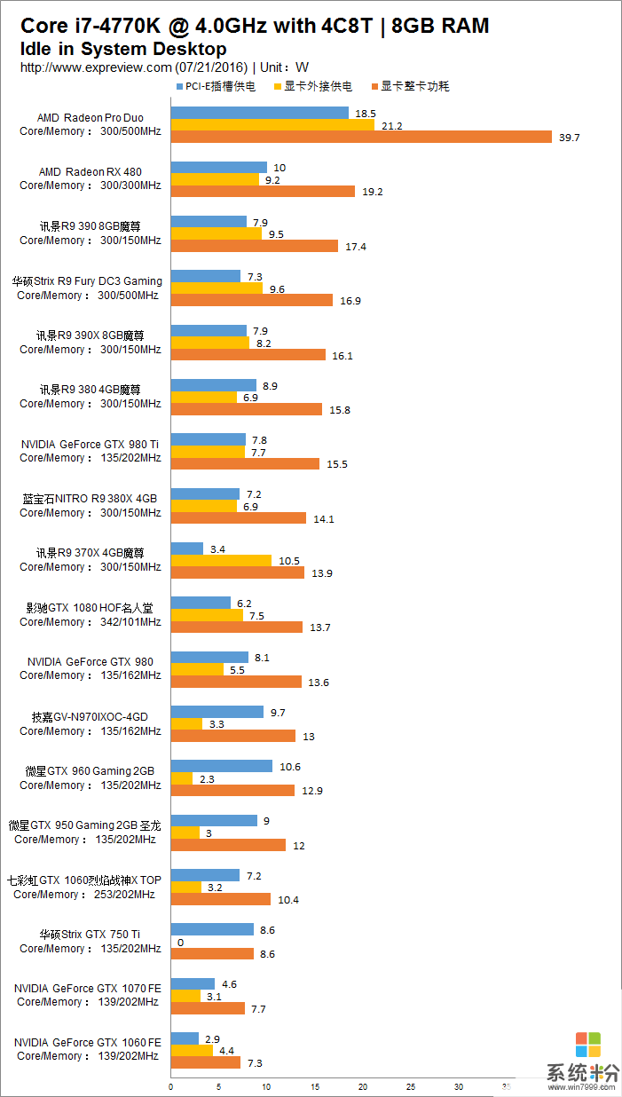 AMD RX 480性能相当于NVIDIA 的什么显卡(图1)