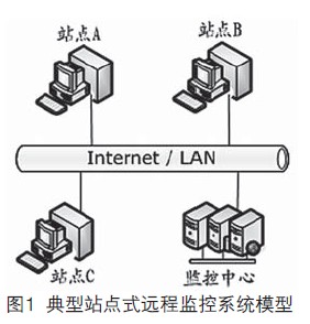 计算机中各种部件之间共享的一个公共数据传输称为。(图1)