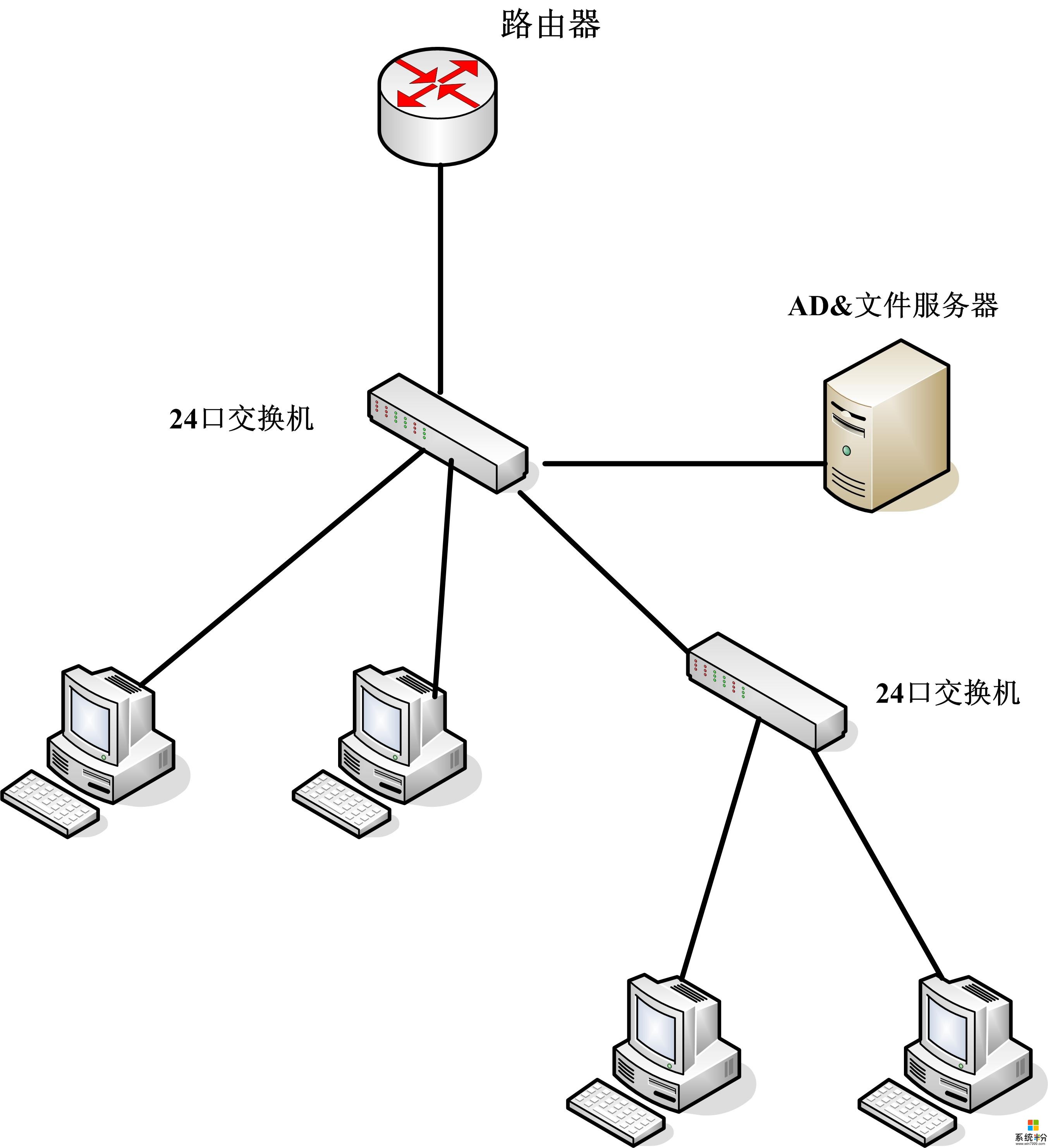 文件服务器共享问题(图1)