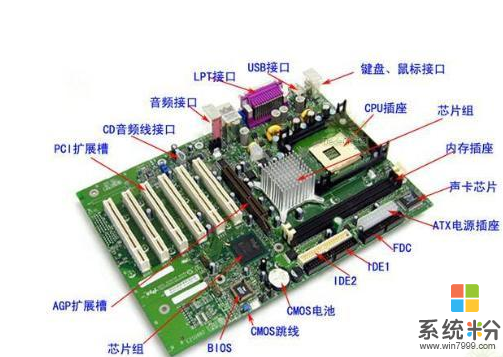 电脑主板内存条(图1)