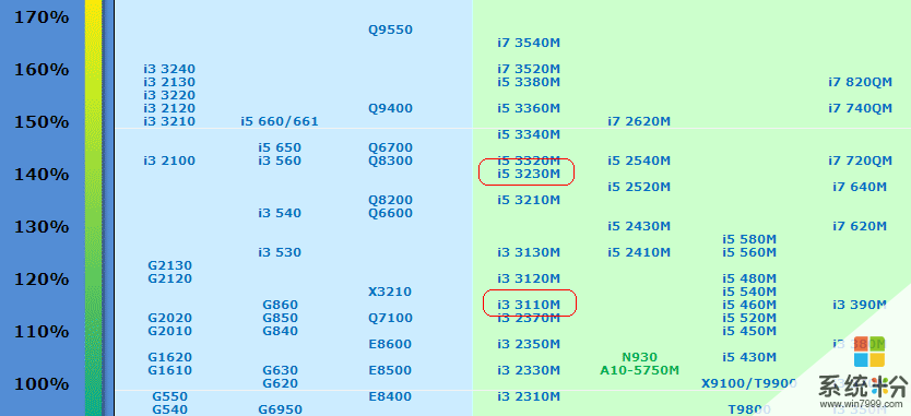 笔记本搭载g4400，性能好吗？比起i5八代的低电压(图1)