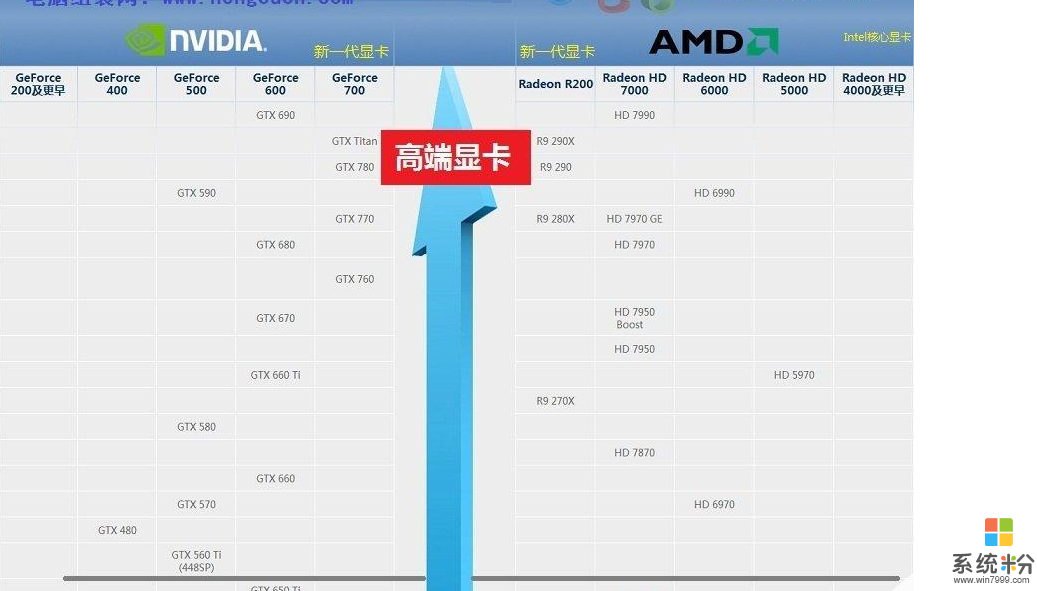 电脑问题！小白求解。(图1)