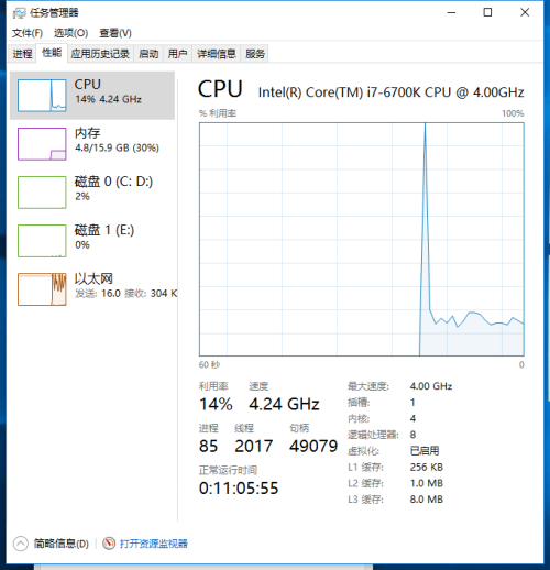 为什么我电脑运行时间长了，CPU占用率就百分百了？(图1)