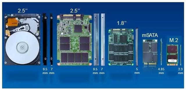 固态硬盘SATA M.2 PCI-E哪种接口的固态速度最快？(4)