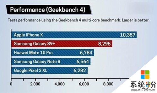 iPhone XS Max的系统A12和高通骁龙845的处理器，你会选择哪个？(图1)