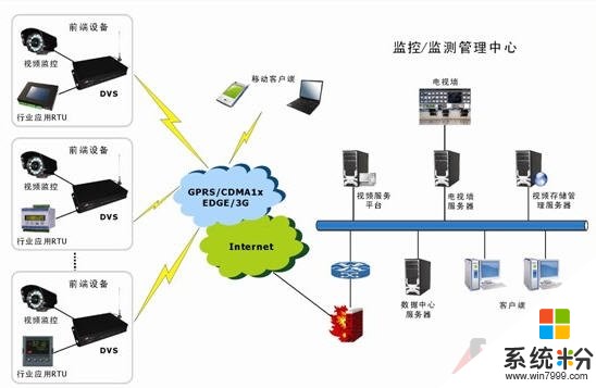 無線監控系統安裝需要注意什麼