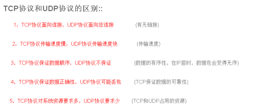 TCP协议与UDP协议的区别(图1)
