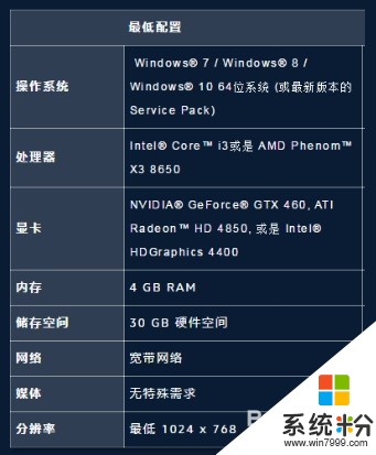 电脑配置的独显是AMD RADEON R7 M440，有办法安装NVIDIA么(图1)